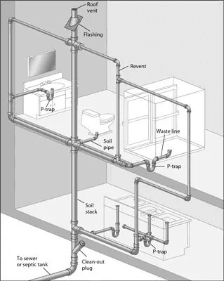 Diagram showing how rats travel through the sewer and drainage system to enter a home